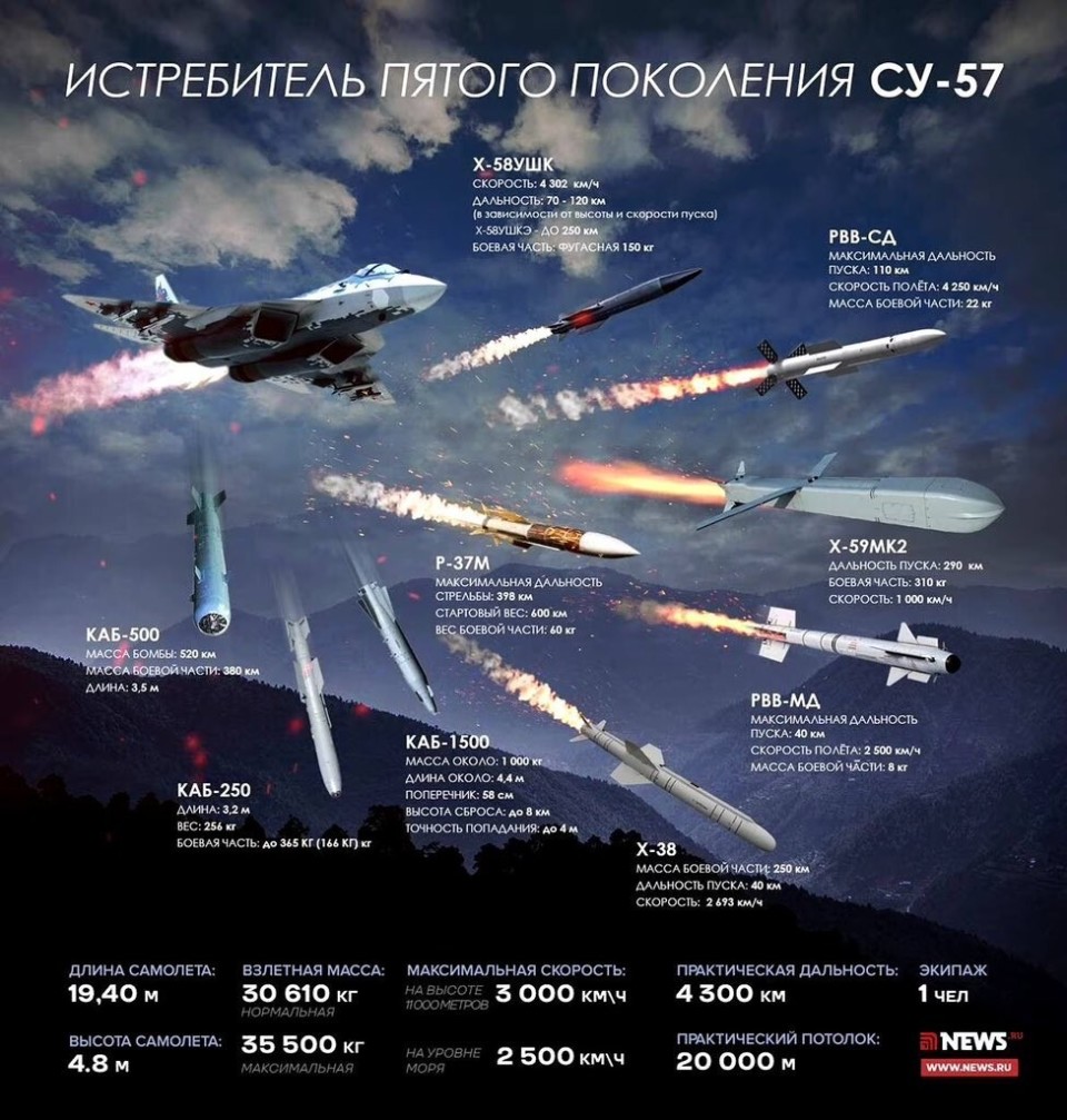 乌克兰无人机击中俄罗斯腹地顶级 su-57 战斗机,有哪些看点?