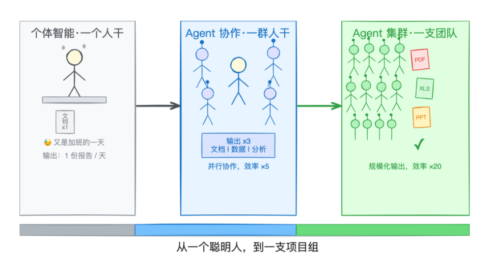 Kimi K2.6 开源了！还附送了 300 个 Agent 员工？_腾讯新闻