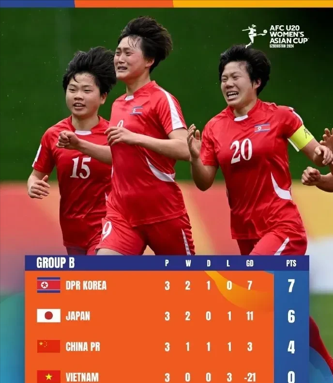 u20中国女足为何出局日本朝鲜完全两条路全走得通唯中国撞墙