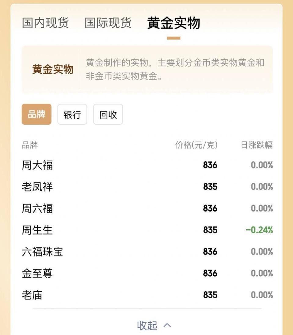 黄金价格再创历史新高金店挂牌价涨至836元每克| 开年看消费-腾讯新闻