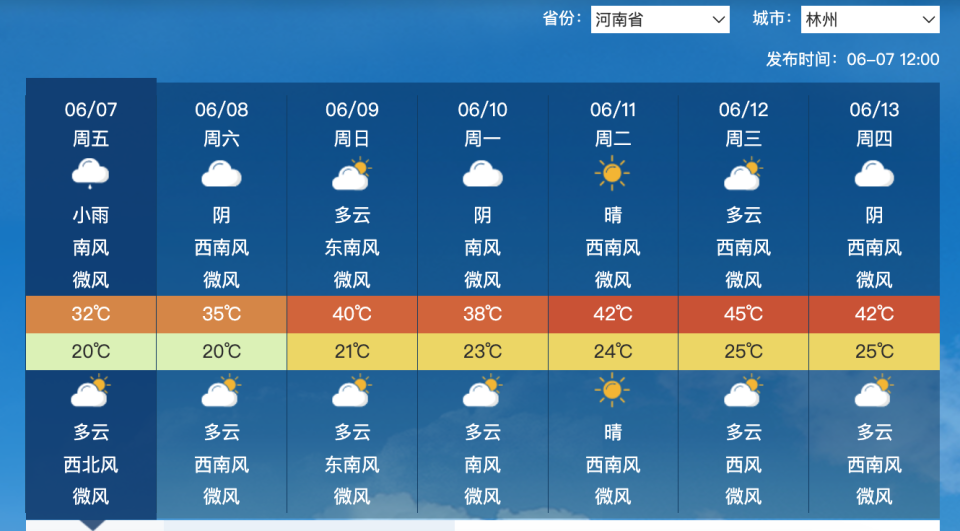 从6月8日至6月13日,华北地区将连续经历高温天气,这段时间内的高温