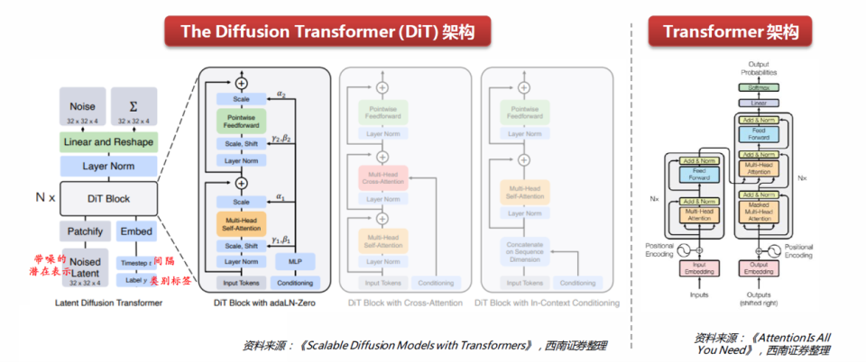 腾讯混元文生图大模型开源，并推出首个DiT架构_腾讯新闻