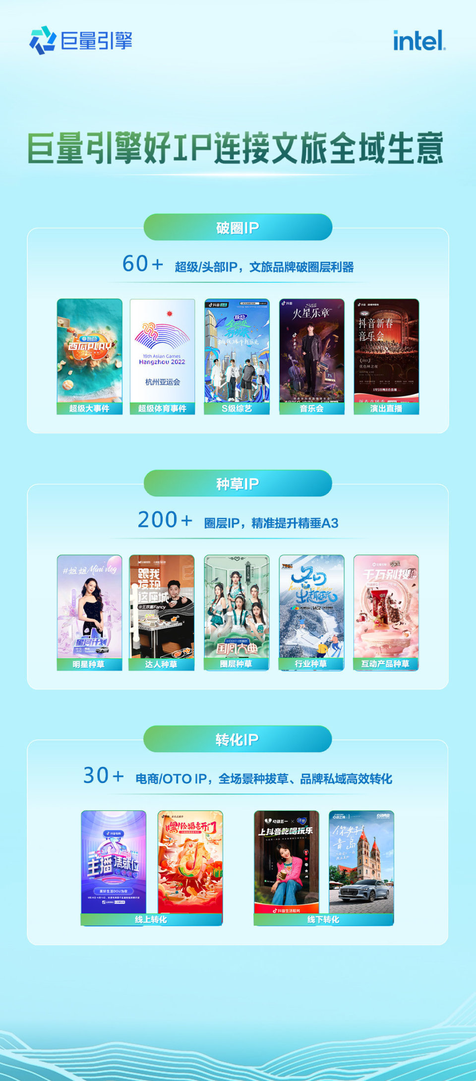 2023巨量引擎文旅生态大会：智慧文旅，助力文旅生意全域增长_腾讯新闻