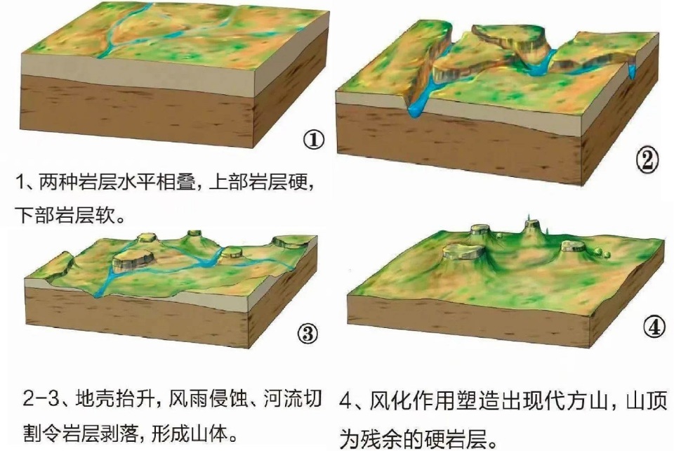 位于山东省沂蒙地区的"岱崮地貌",是我国第五大岩石造型地貌_腾讯新闻