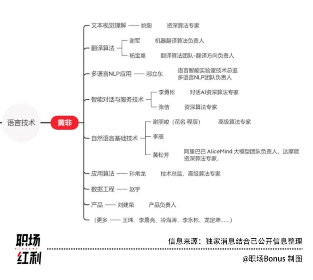 「阿里大模型新地图」揭示：核心团队换血，周靖人如何引领AI冲向生成式未来？