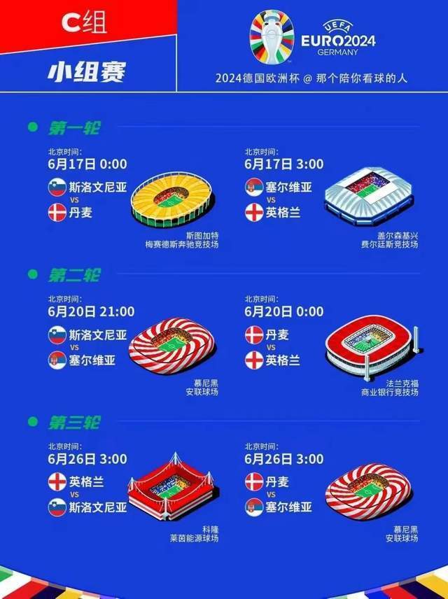 CCTV5塞尔维亚vs英格兰：欧洲杯第1热门登场 英格兰群星要开门红_腾讯新闻