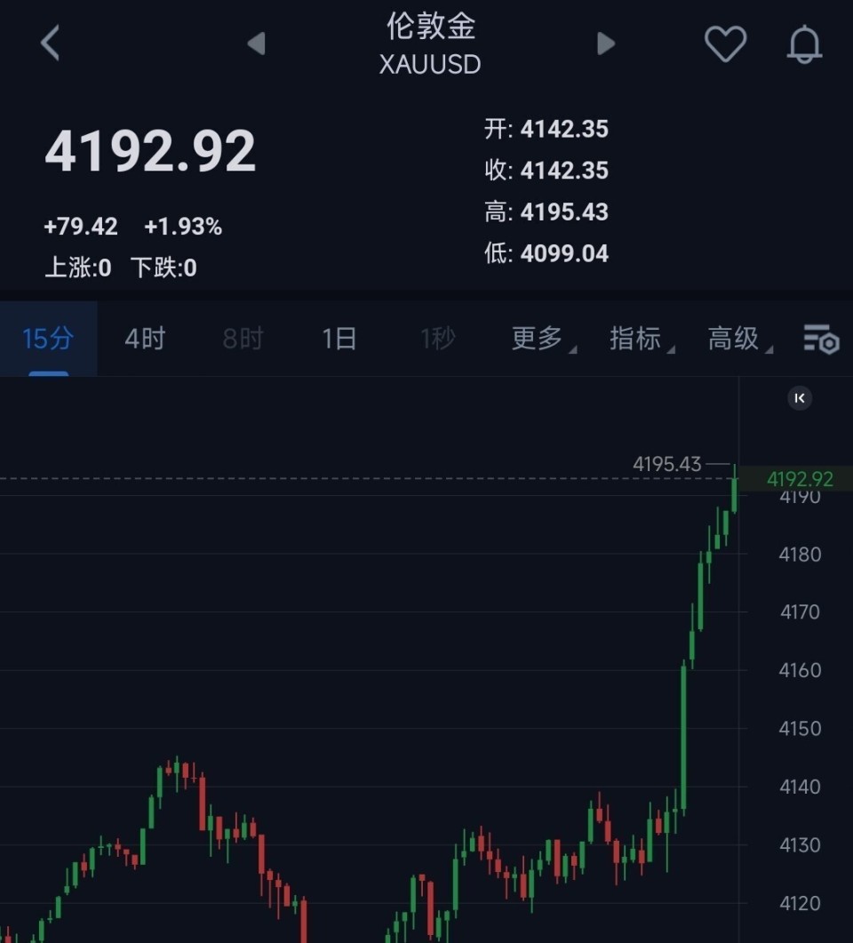 金价11月13日大家准备好了，明后两天，金价很可能这样走-腾讯新闻