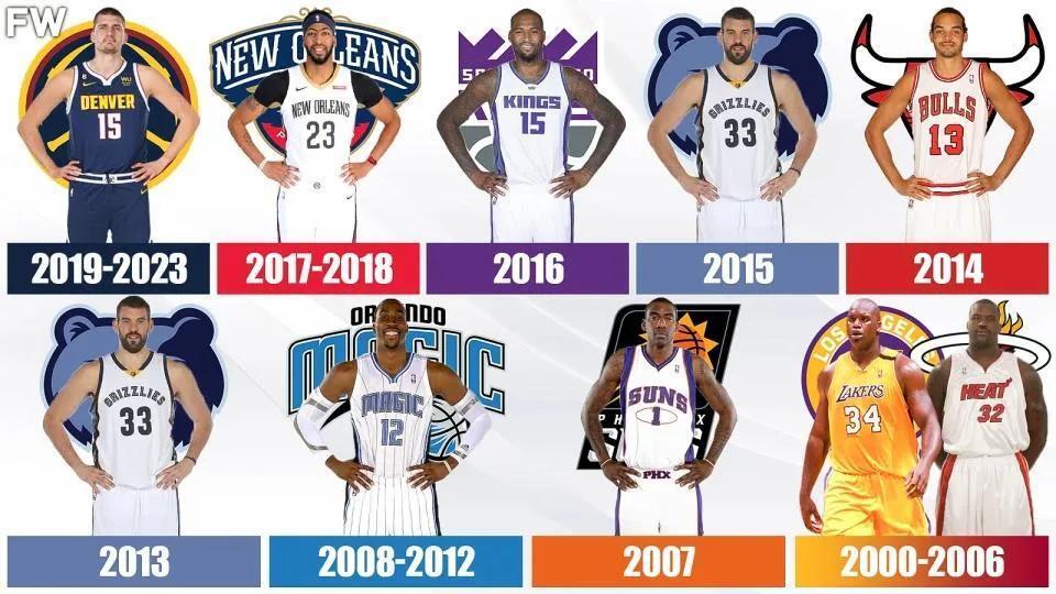 美媒列出2000年到2023年每年nba最强的中锋