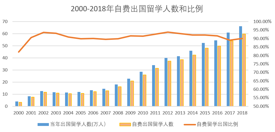 这都可以？（中国学生出境留学的第一大目的地是）中国生源最好大学，(图9)