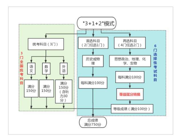 黑龙江省2024年普通高校招生考试和录取工作实施方案解读图2