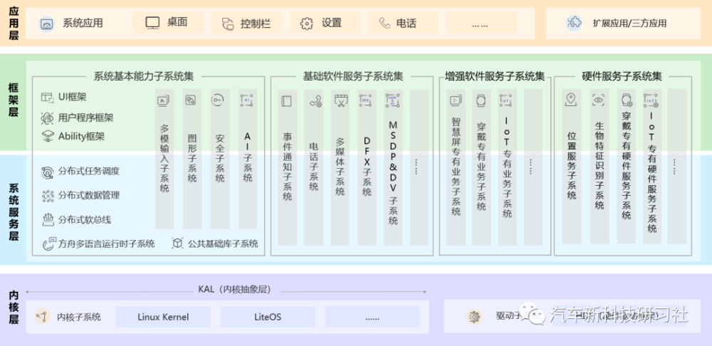 小米的澎湃OS到底牛不牛？与鸿蒙系统之间差距有多大插图66