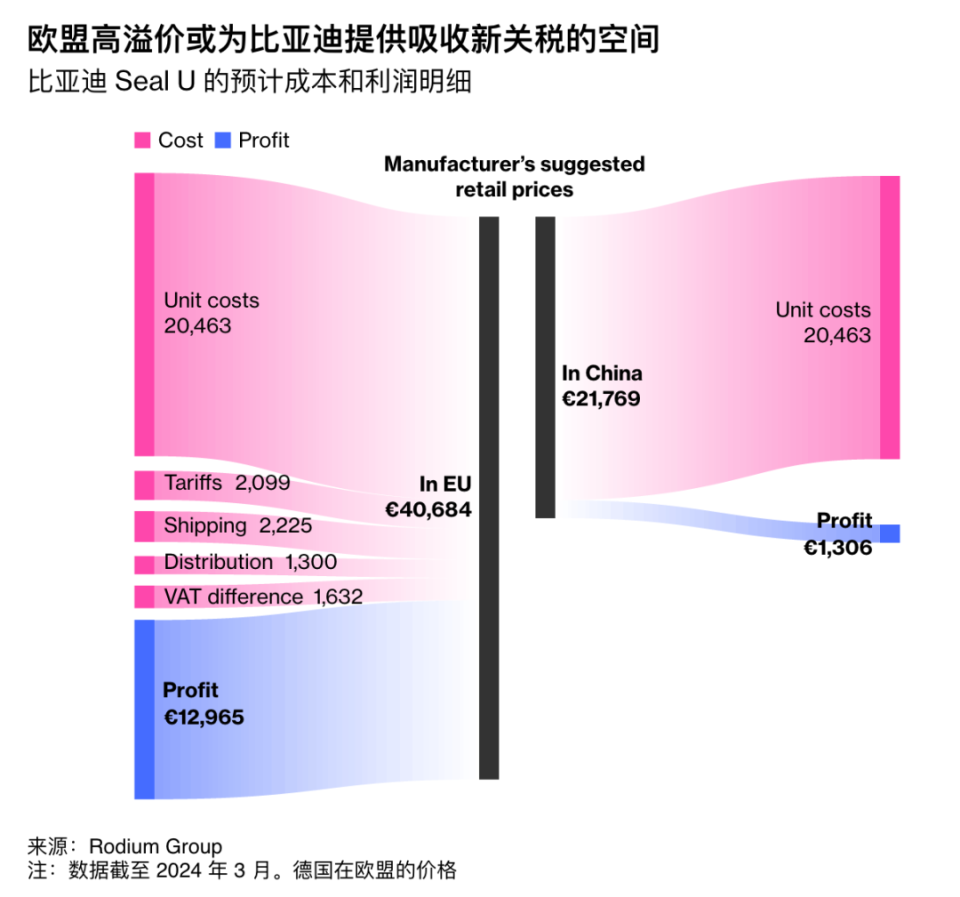 中歐貿(mào)易攻防戰(zhàn)