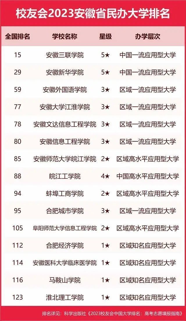 墙裂推荐（陕西大学排名2023最新排名）陕西大学排行榜2020 第157张