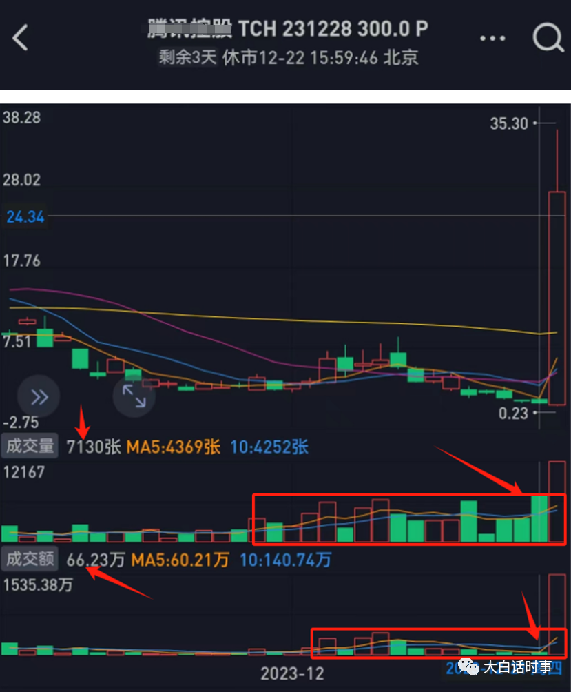 所谓“精准做空企鹅爆赚30倍”，背后真相是什么？-腾讯新闻