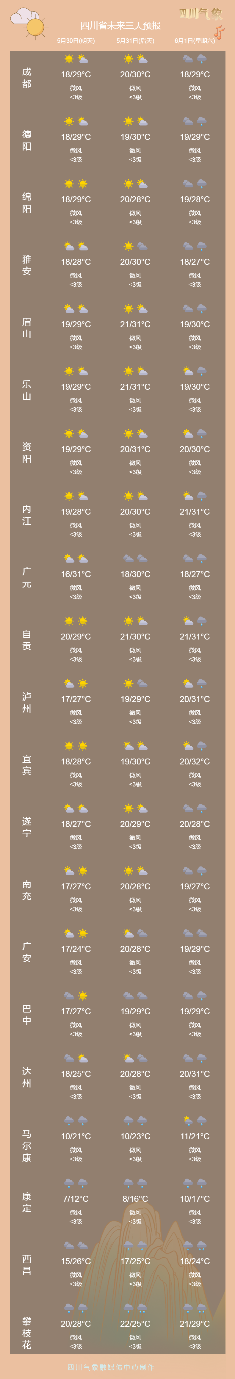 德阳广汉天气预报