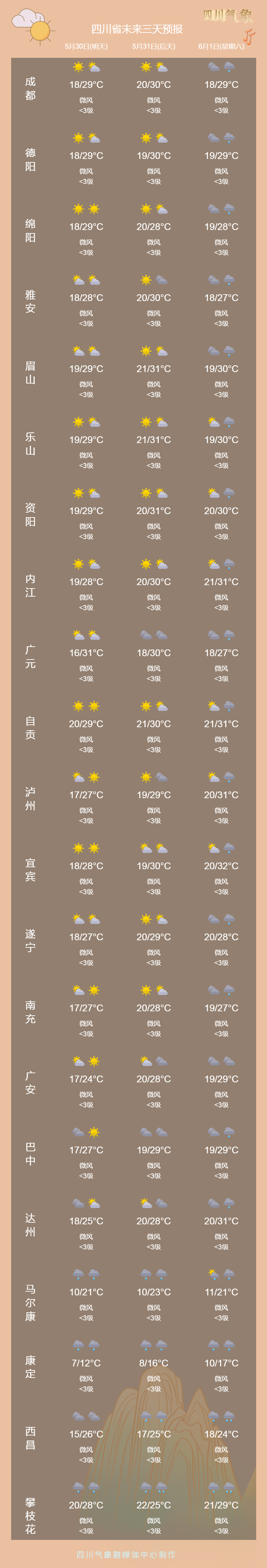 垫江天气预报图片