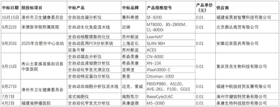 ivd外企怎么样独家｜知名外企生化试剂在华“断供”，多家企业回应_https://www.jmylbn.com_新闻资讯_第3张