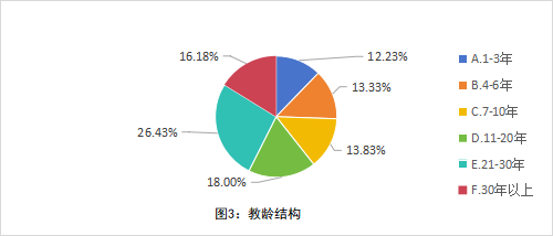 深度报告｜全国中小学教师现状出炉：压力、薪酬、发展全解析_腾讯新闻