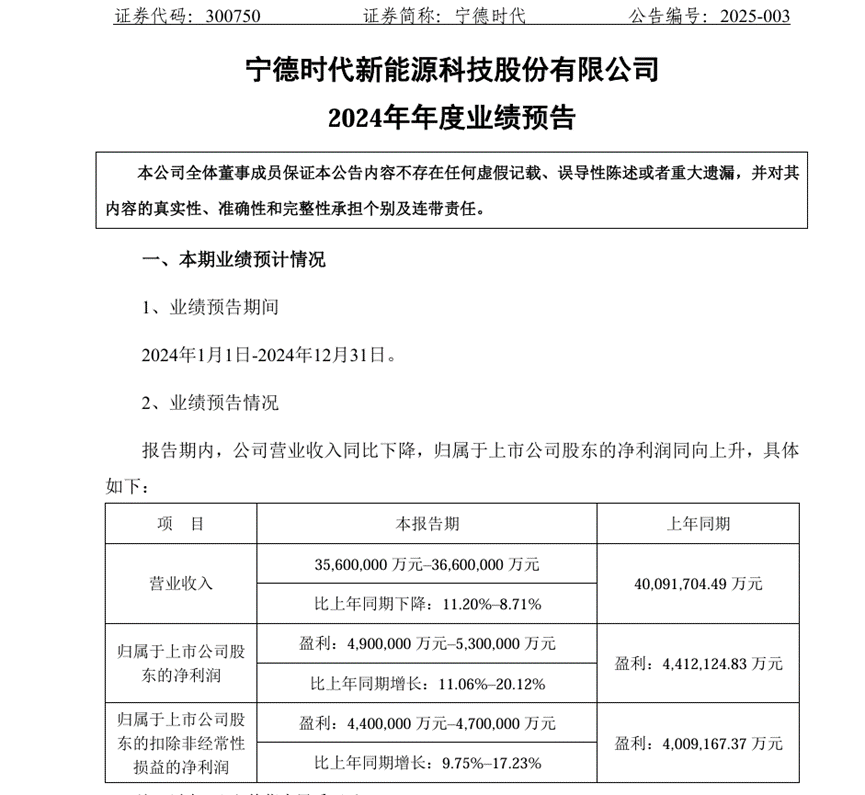 3年狂赚2000亿！宁德时代为啥还要上市融资？_腾讯新闻