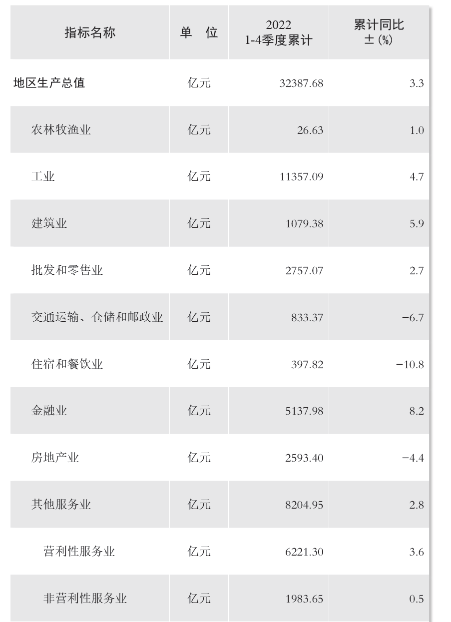 深圳首超上海，中国工业第一大市易主了2021双鸭山粮食局局长是谁2023已更新(网易/头条)