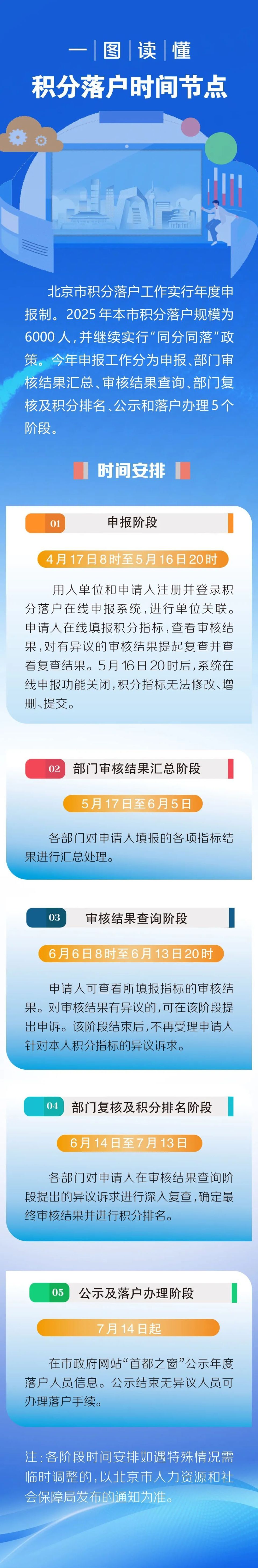 如何落户北京？这8种方法可以拿到北京户口！-腾讯新闻
