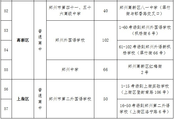 请考生和家长务必于6月25日下午前往考试地址,提前熟悉路况及考场环境