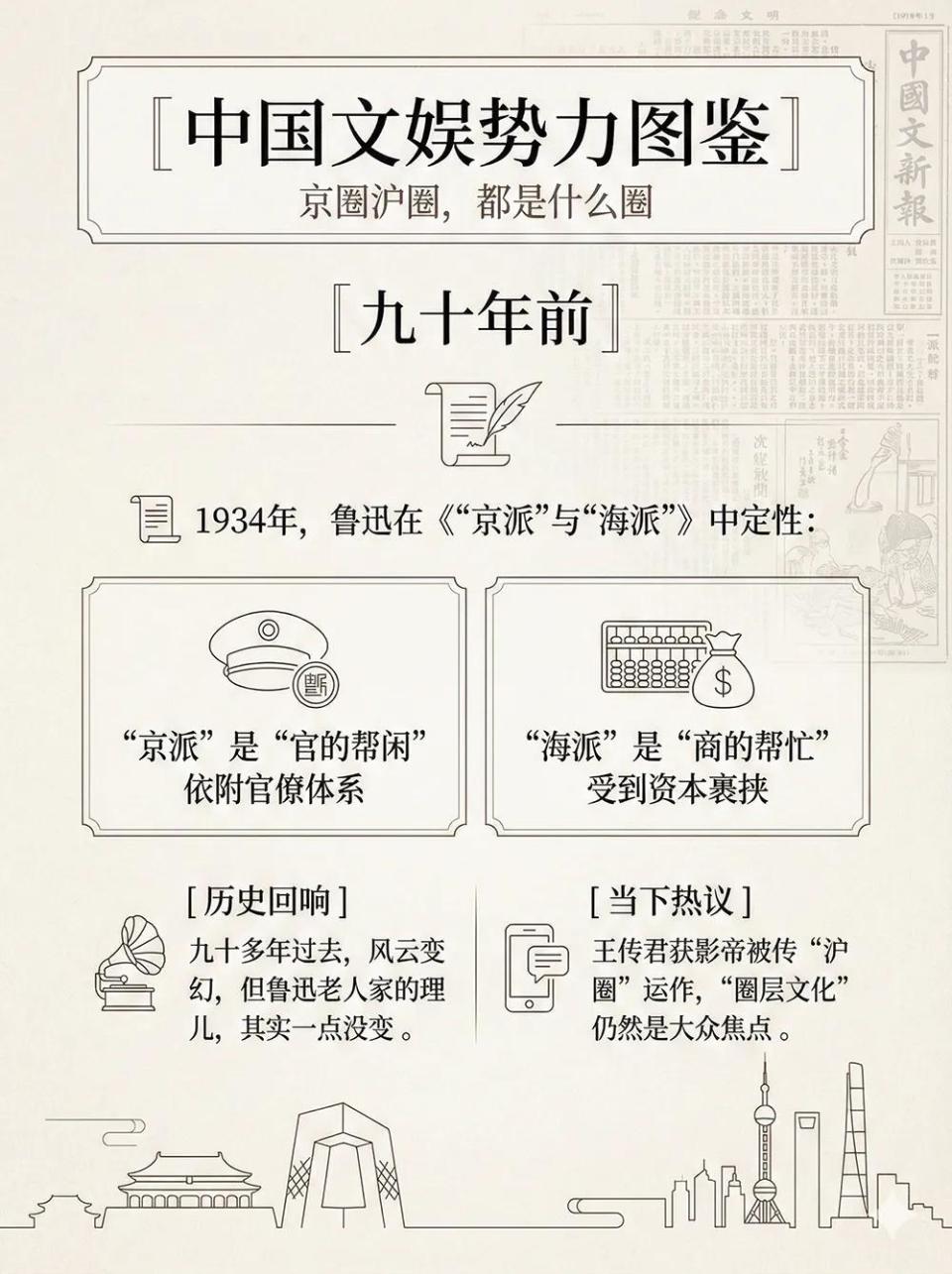 京圈、沪圈……都是什么圈｜揭秘中国文娱势力版图-腾讯新闻