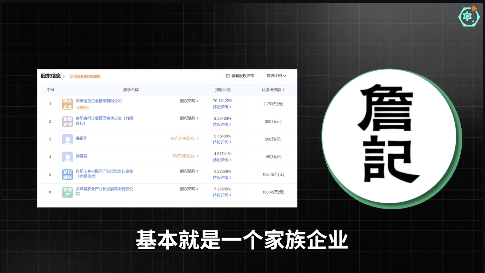 資本熱潮退去，為什麼是江西人稱霸了烘焙行業？ - 