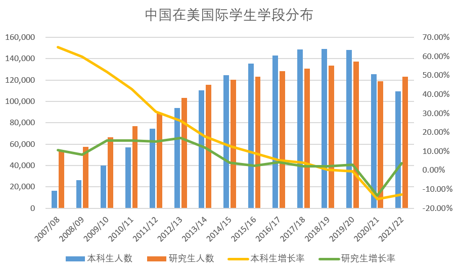 这都可以？（中国学生出境留学的第一大目的地是）中国生源最好大学，(图23)