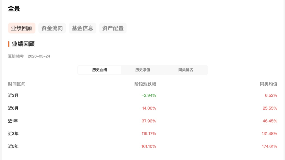 黄金ETF易方达（159934.SZ）：短期回调不改长期配置价值_腾讯新闻