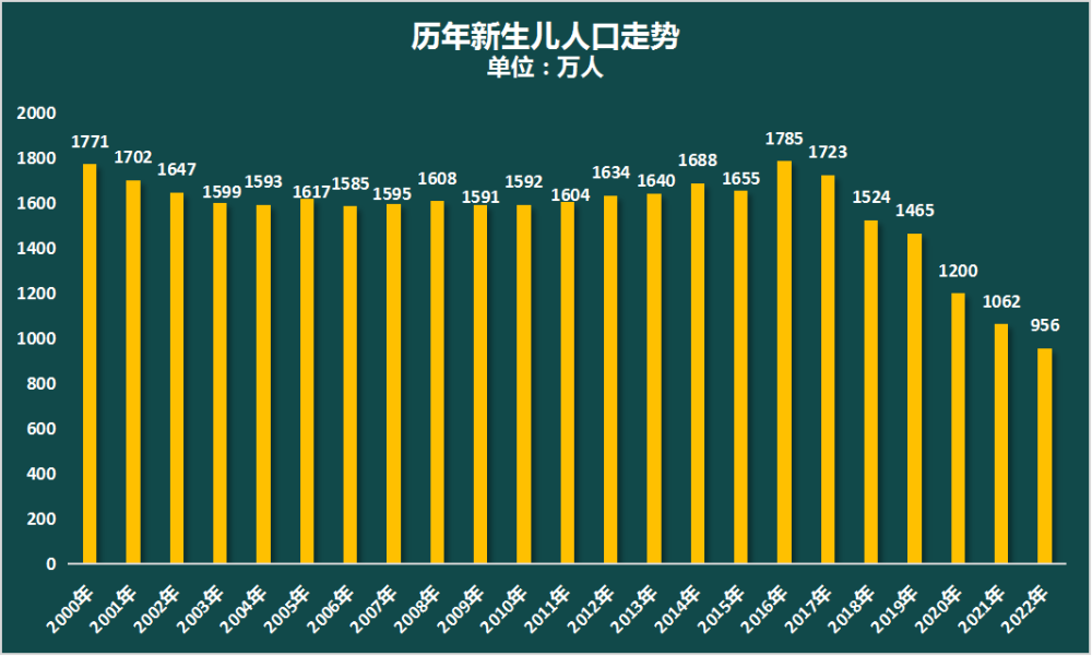 深圳人口,负增长了!