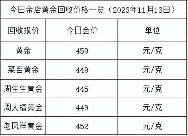 金价继续涨2023年11月13日各大金店黄金价格多少钱一克