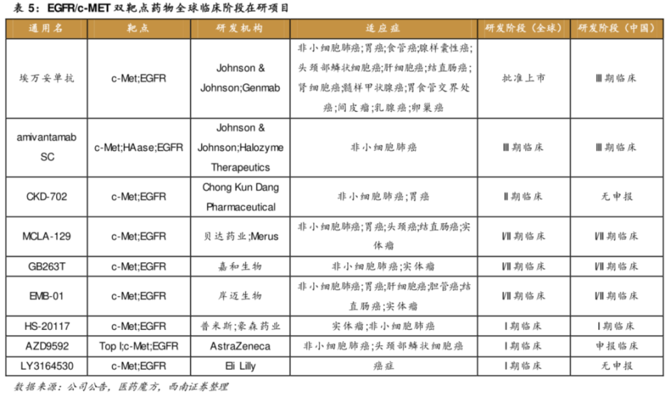 巨头兵家必争的分子_腾讯新闻