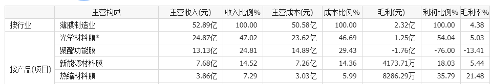 千亿恒力石化分拆借壳悬疑待解 女首富范红卫应给3万股东一个交代