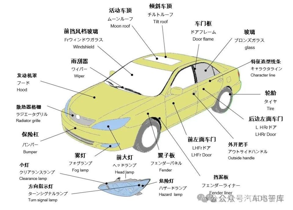 汽车零部件名称图示