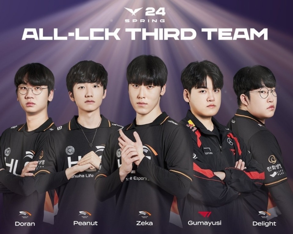 lck最佳阵容出炉gen四人一阵超威mvpfaker二阵中单