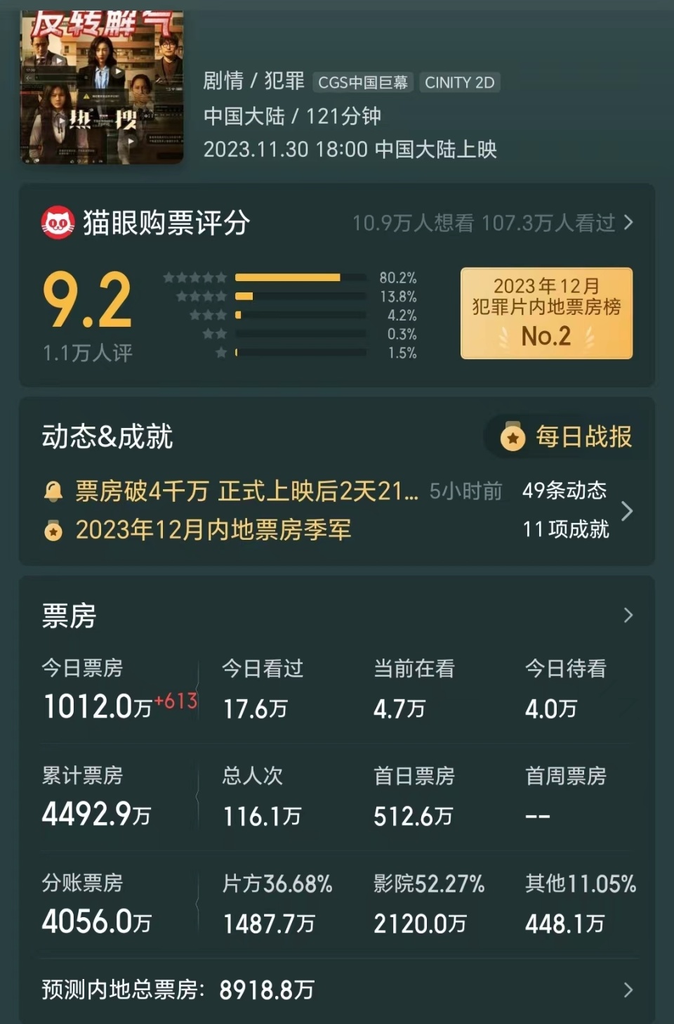 新片票房又扑街!31岁的周冬雨真该歇歇了-腾讯新闻