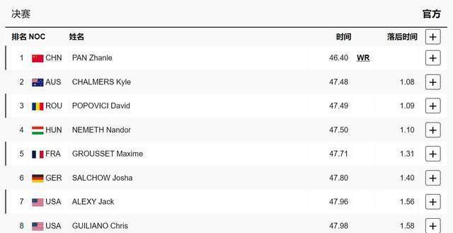 温州永嘉桥下19岁小伙子100米自由泳破世界纪录夺金