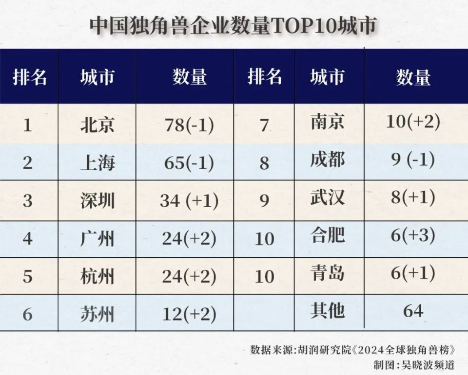 這14座城市，為什么十年內(nèi)能搶到幾百萬人