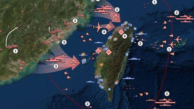 大国军演,都能管什么用?