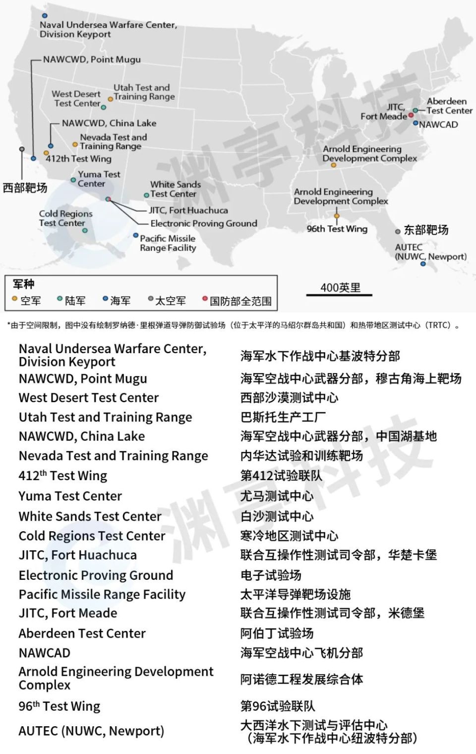 美国国防工业基础组织概况-腾讯新闻