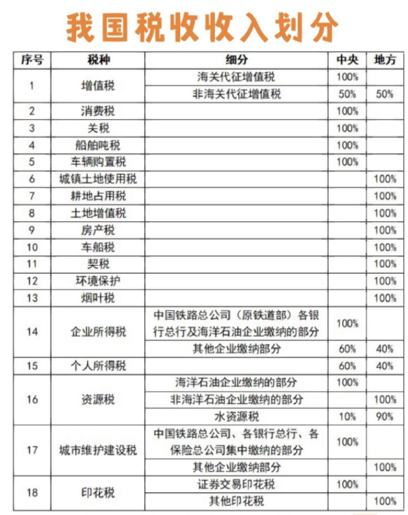 難辦！賣地，搞不到錢了！