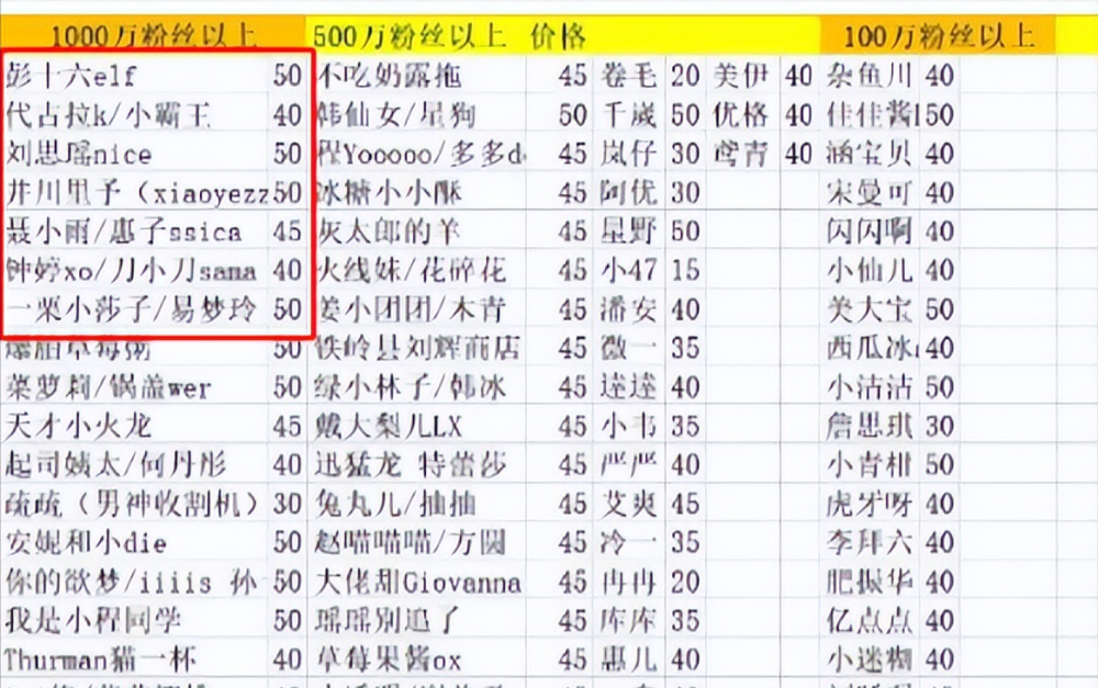 六百万粉女网红，成了外网黄色视频女主，她冤吗？300017网宿科技2023已更新(知乎/今日)300017网宿科技