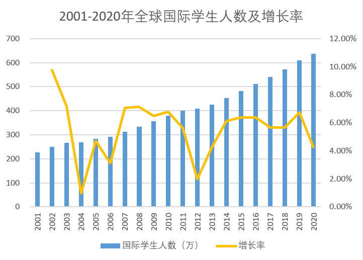 这都可以？（中国学生出境留学的第一大目的地是）中国生源最好大学，(图1)