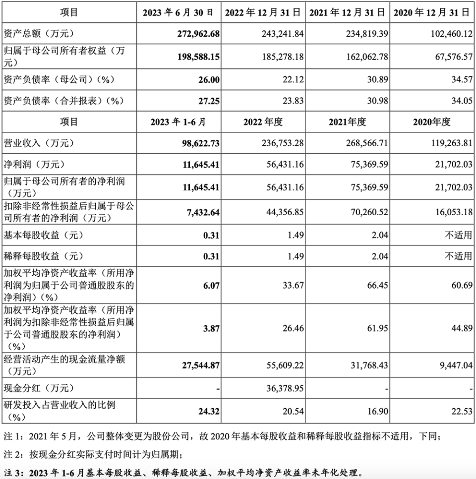 4年净赚17亿,斩获全球第一_腾讯新闻