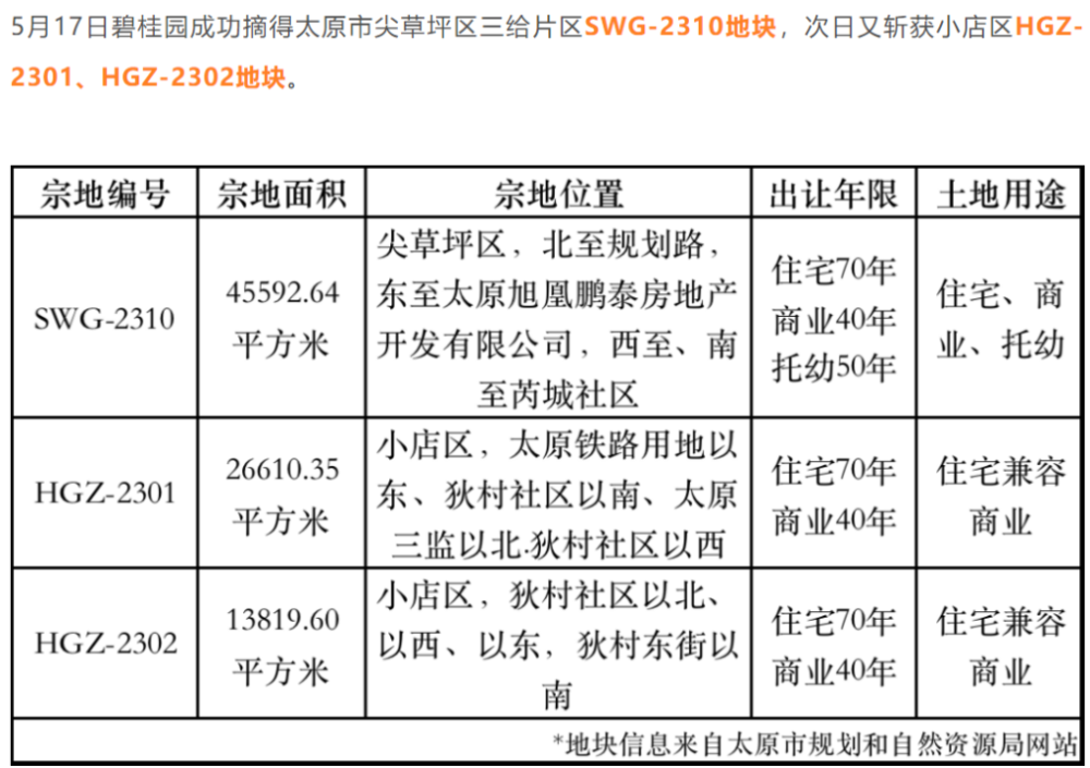 市场弱复苏，优质房企寻找更确定性方向古天乐隐婚实锤2023已更新(腾讯/新华网)古天乐隐婚实锤