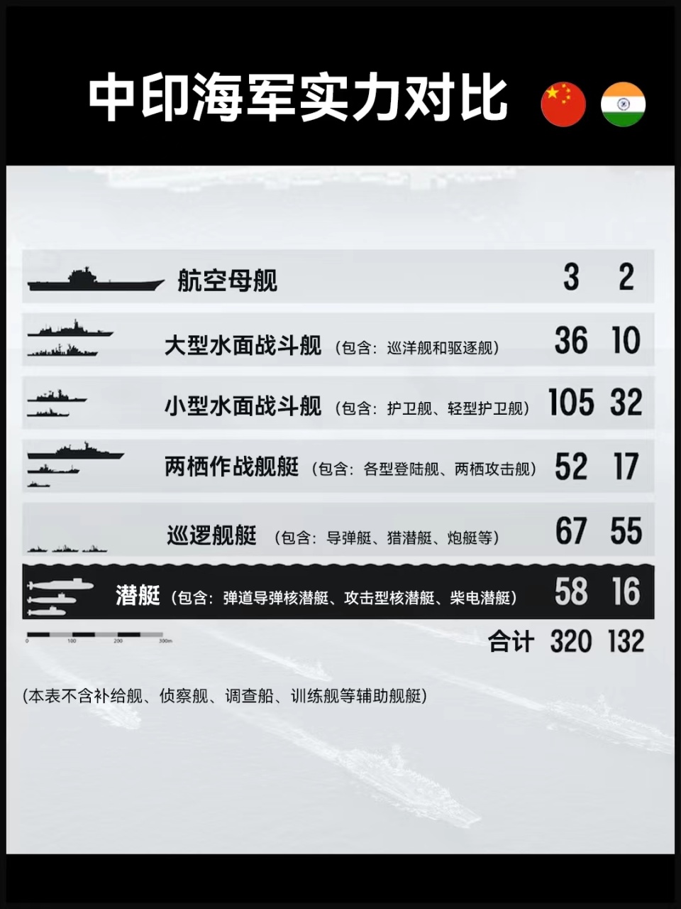 中印海军实力对比