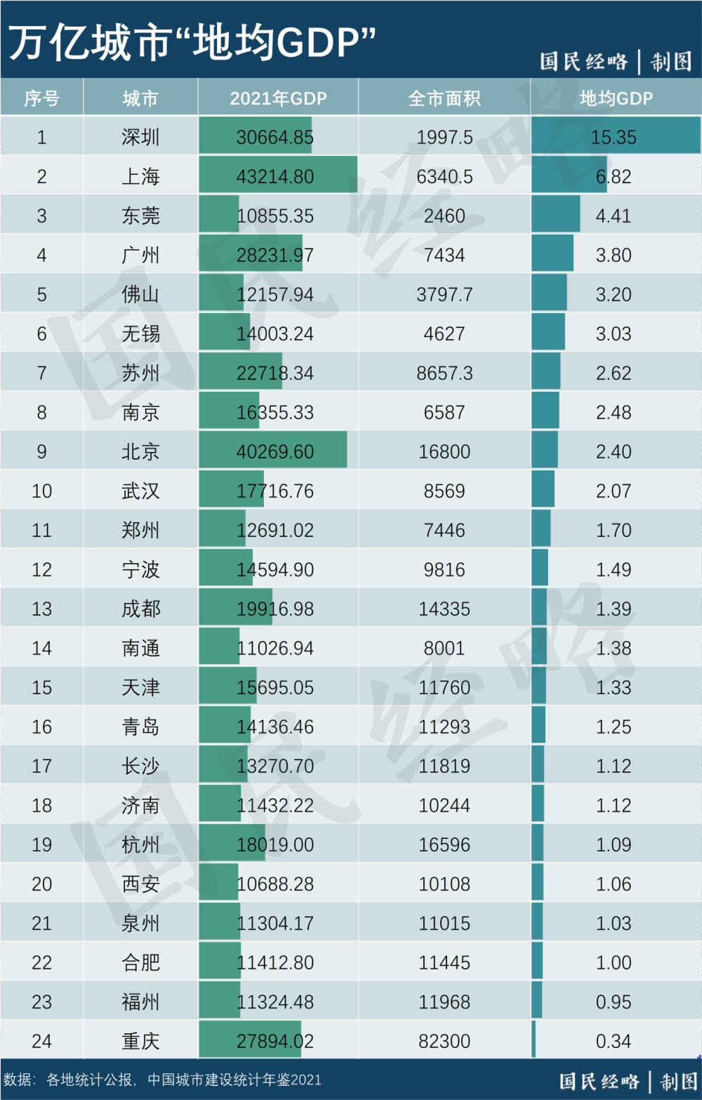 不唯GDP！谁是中国最具竞争力的城市？山东舰母港2023已更新(新华网/头条)