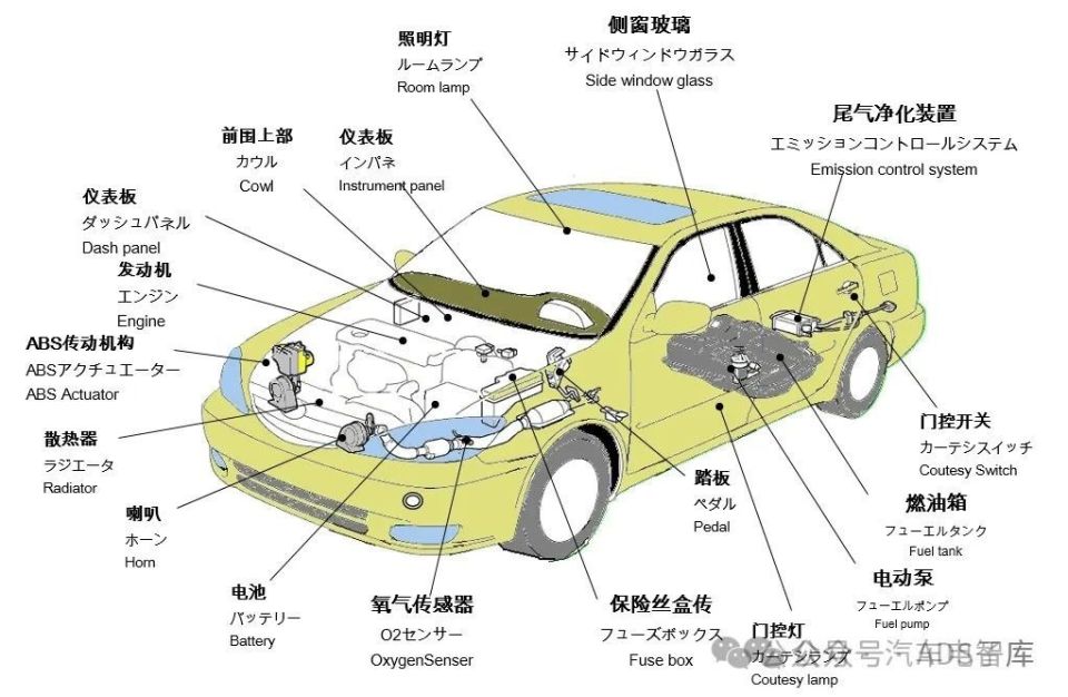 汽车部位介绍图片