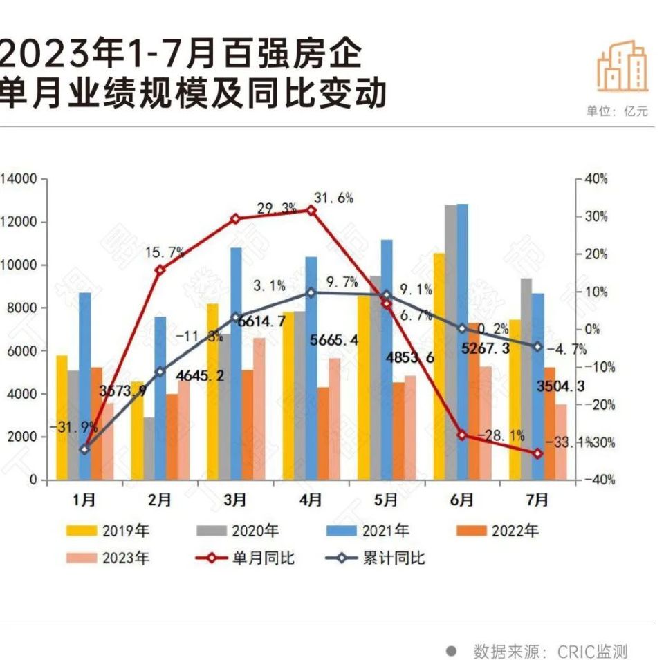 楼市下半场，开门绿了！-腾讯新闻